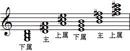 宋大叔29（d调）.gif