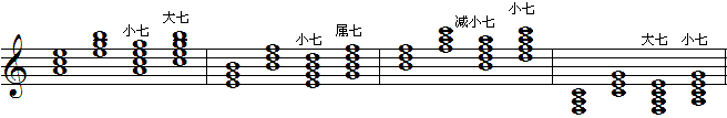 c调七和弦-2.gif