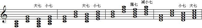 c调七和弦-1.gif