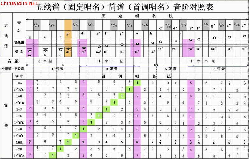 五线谱简谱对照表.jpg