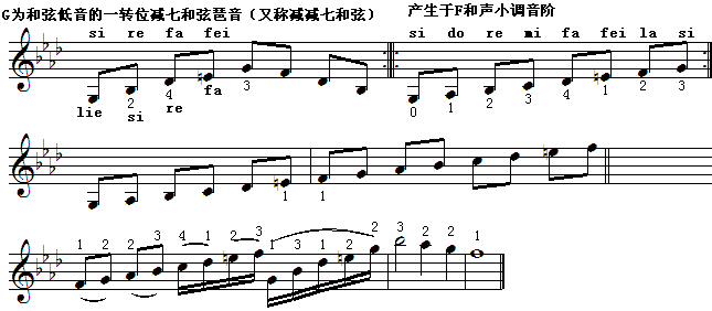 十二个调的半音模进式 七种七和弦琶音练习及产生七和弦的音阶 ...
