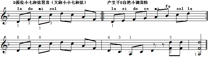 d调小七和弦.gif