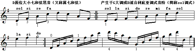d调大小七和弦.gif