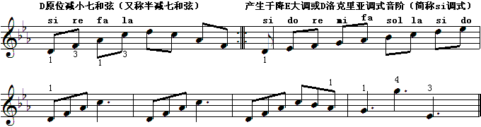 d调减小七和弦.gif