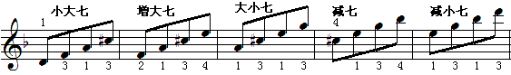 d调和声小调七和弦琶音1.gif