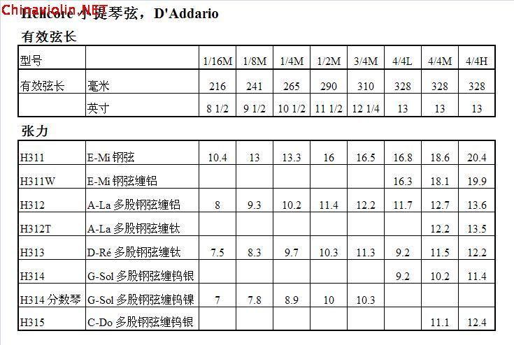 关于小提琴弦张力
