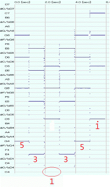 泛音，基音，听觉基音