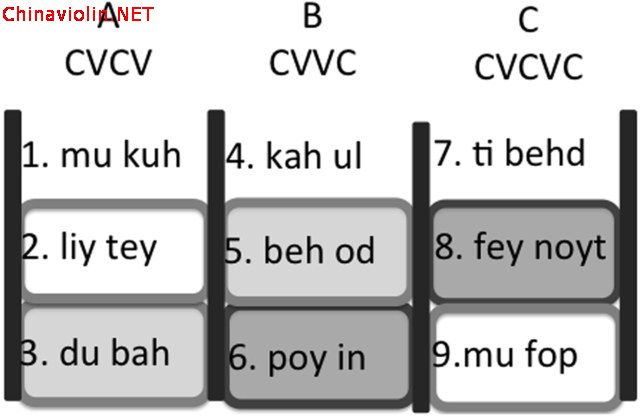 成年人学不好小提琴，可能是用力太猛