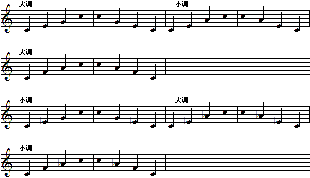 三和弦解析13.gif