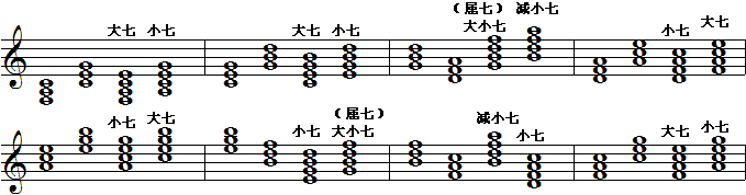 c大调七和弦.gif