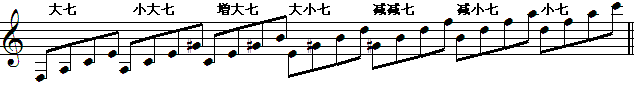三种七和弦的琶音链2.gif