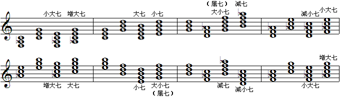 c和声大调七和弦.gif