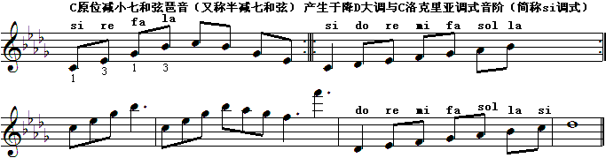 c调减小七和弦.gif