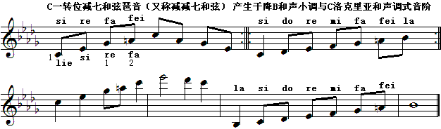 c调减七和弦.gif