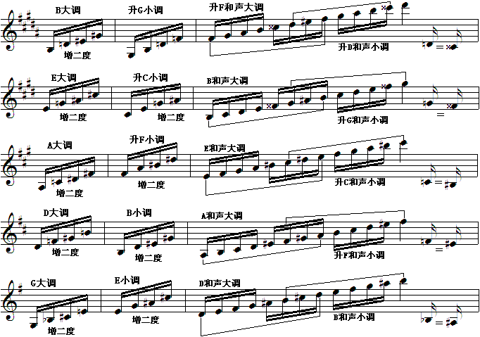 舍卡减七4.gif