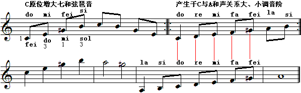c调增大七和弦(对）.gif