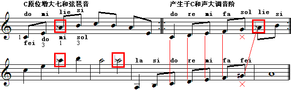 c调增大七和弦(错）.gif