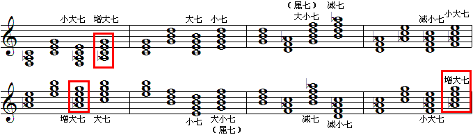 c和声大调七和弦.gif