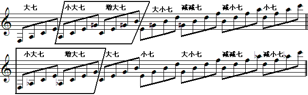 三种七和弦的琶音链.gif