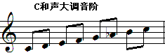 c和声关系大小调音阶(降a2）.gif