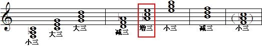 c和声大调三和弦.gif