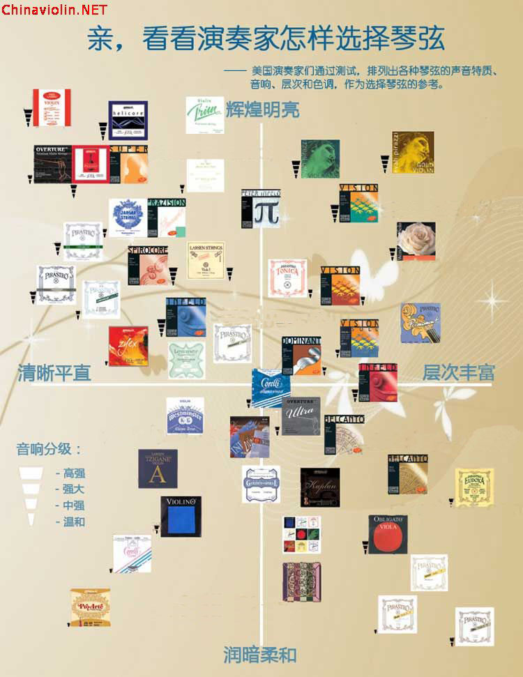 琴弦那点事——灵缇译自:Westbury park strings