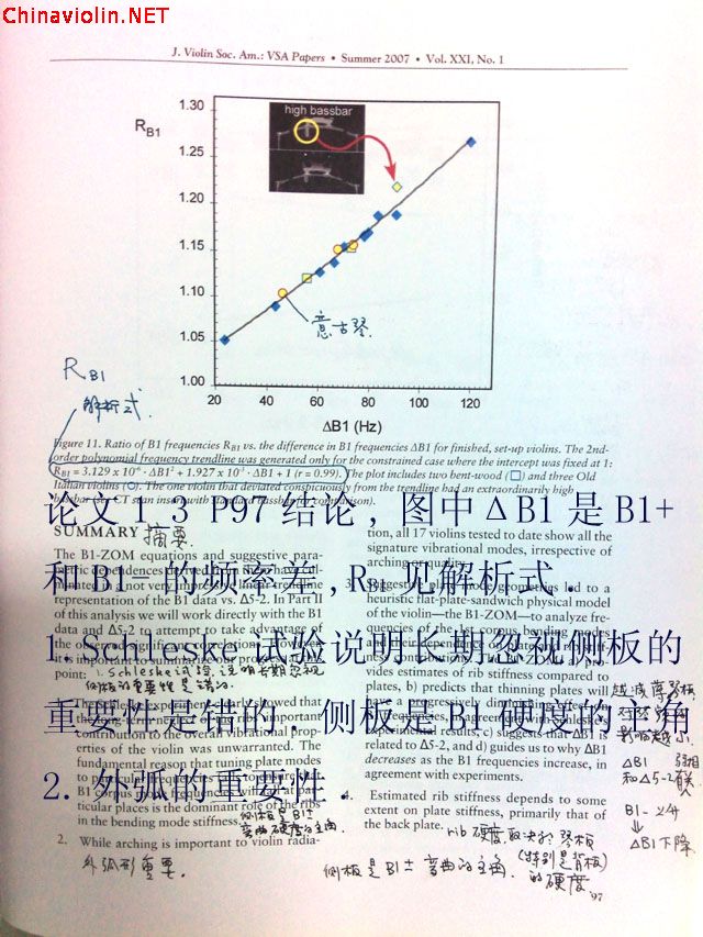 琴板模式2和5与全琴模式b1之间的规律_3.jpg