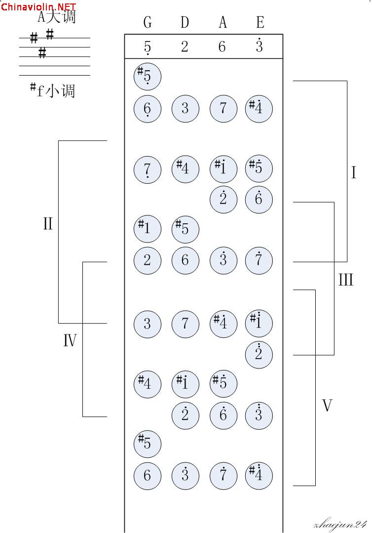 a大调.jpg