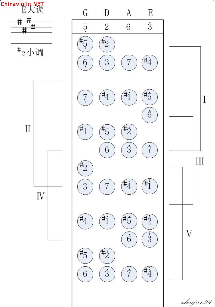 自制各个大小调式把位图，给有需要的朋友.
