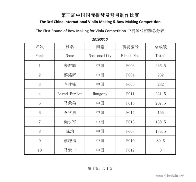 中提弓初赛成绩.jpg