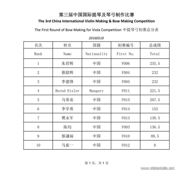 中提弓初赛成绩.jpg