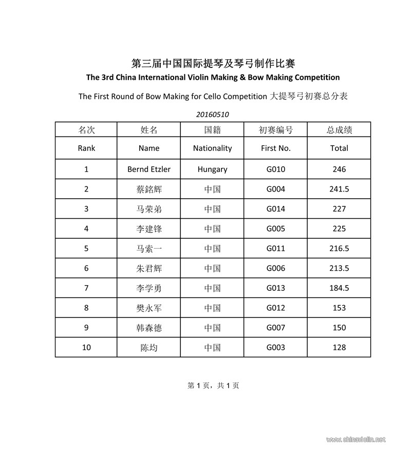 大提弓初赛.jpg