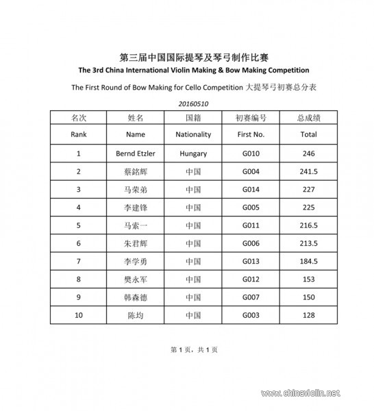 大提弓初赛.jpg