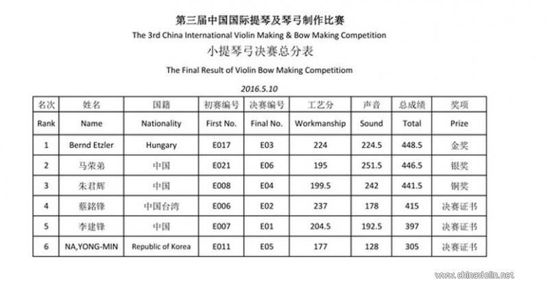 小提弓决赛成绩.jpg