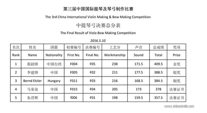 中提弓决赛成绩.jpg