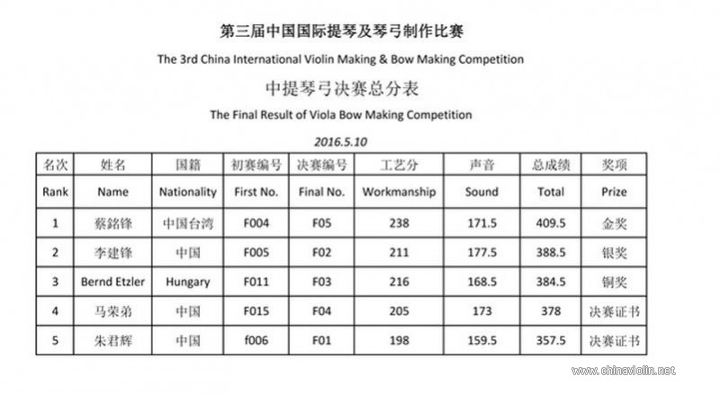 中提弓决赛成绩.jpg