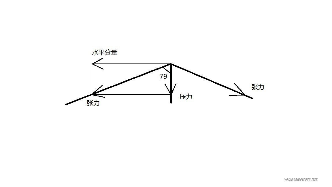 张力.jpg