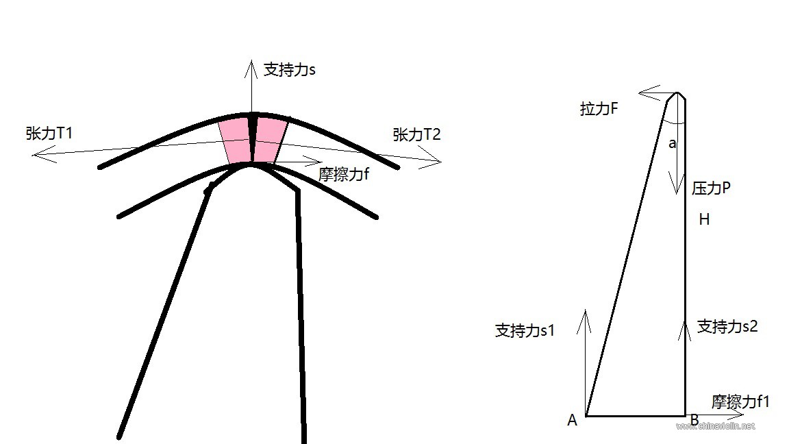 受力分析.jpg