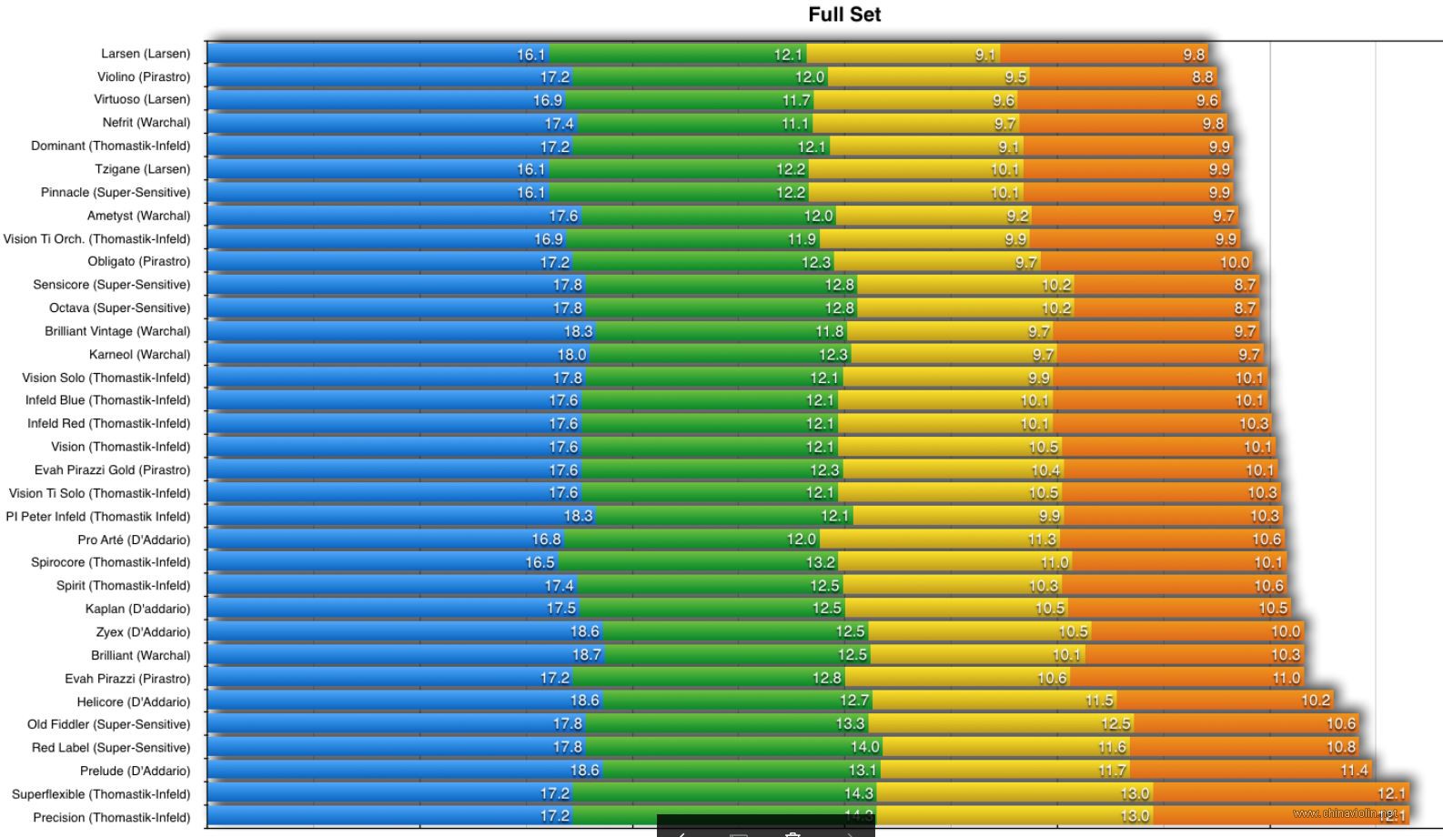 tensionchart.JPG