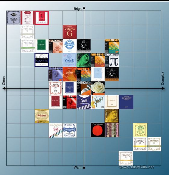 琴弦组合:  弦的组合，压力和性格