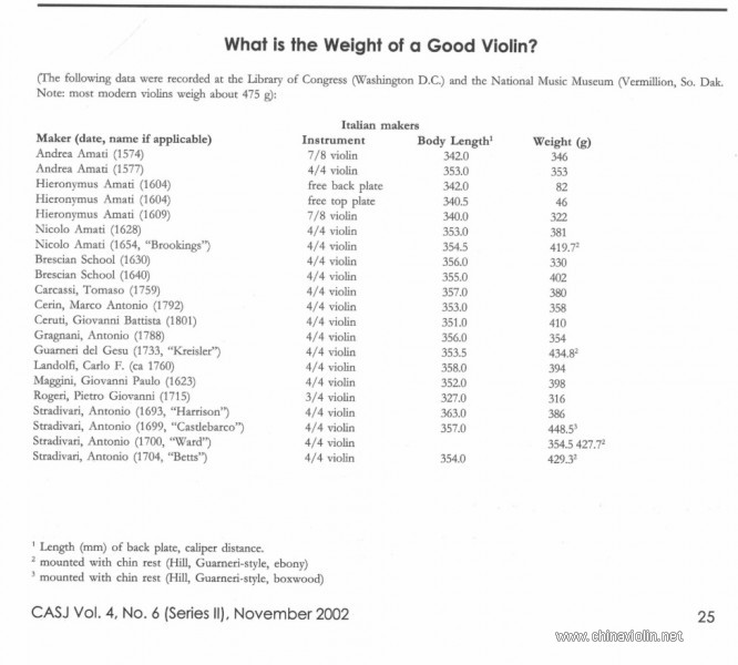 小提琴的重量