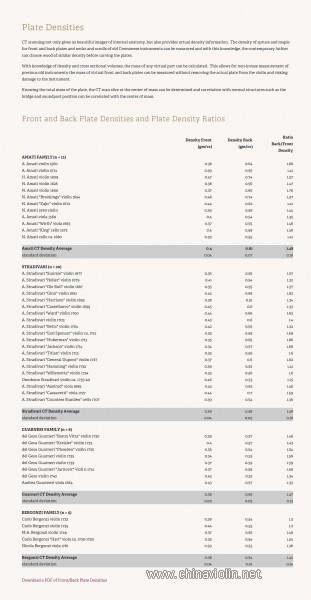 分享一批名琴琴板密度