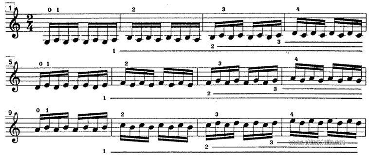 浅谈小提琴演奏中的保留指和预放指