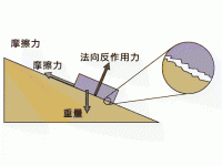 关于力学原理在解决小提琴E弦哨音问题上的初步探讨