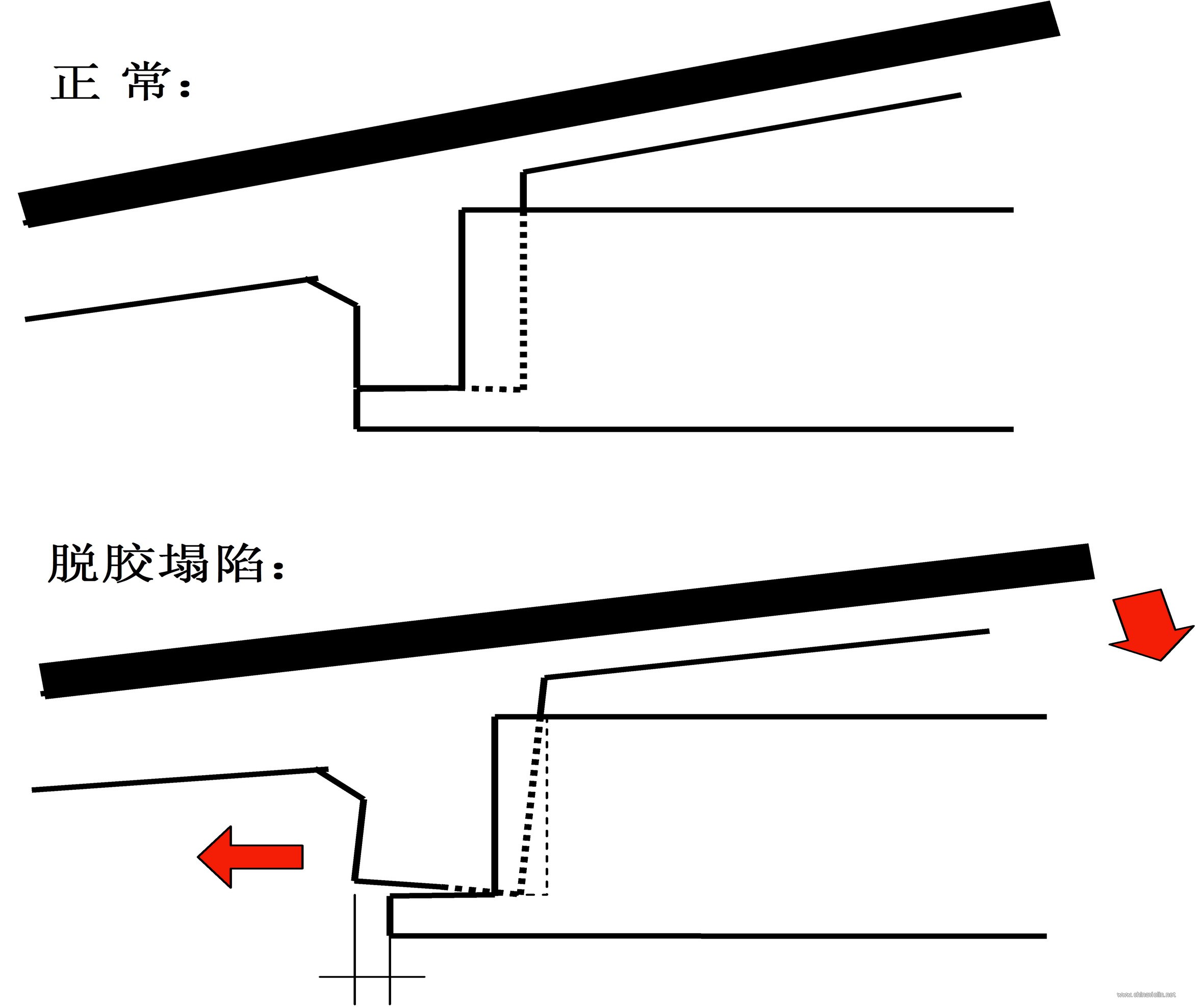 图2-1
