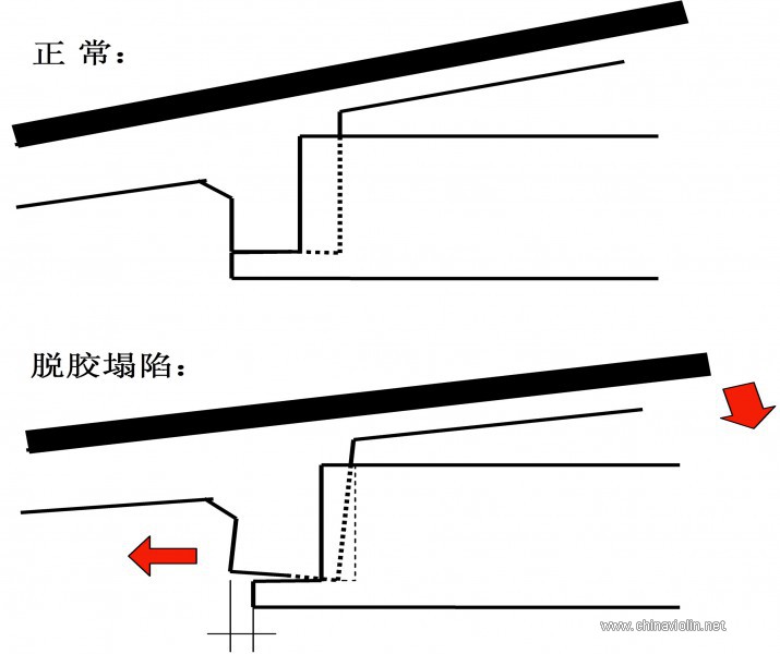 图2-1