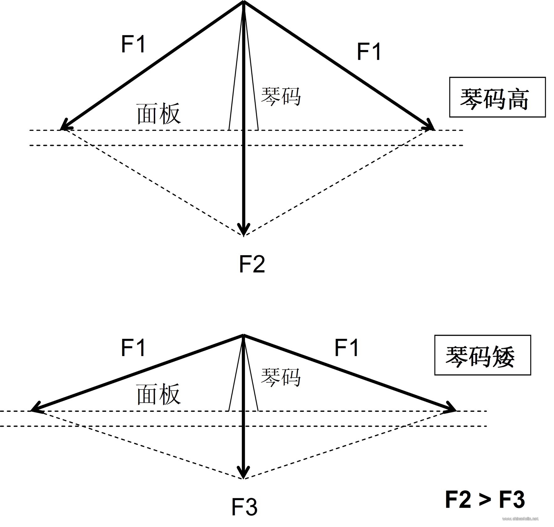 图5-1