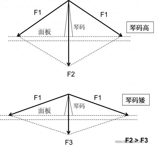 图5-1