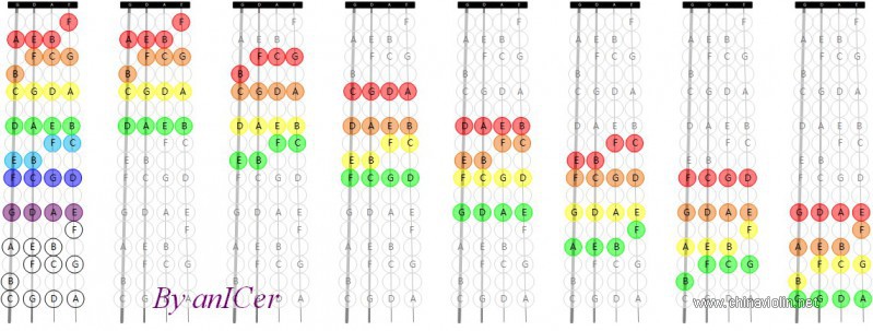 分享一个自制的小提琴把位图（指位图）