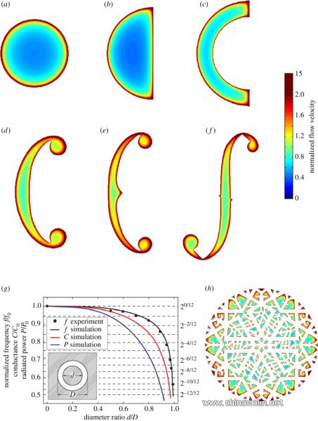 rspa20140905-g2.jpg